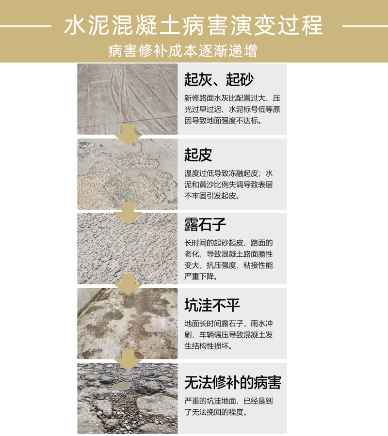 日照水泥路面修补料厂家